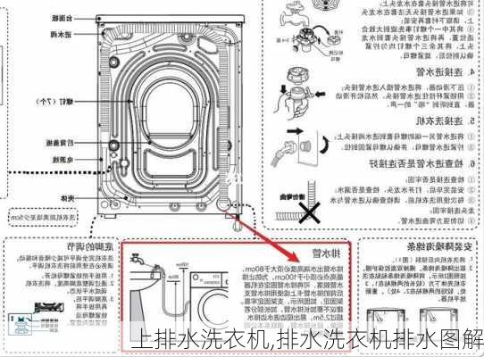 上排水洗衣机,排水洗衣机排水图解-第2张图片-求稳装修网